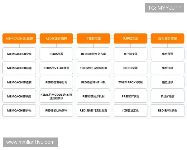 米兰体育旗舰厅登录线路常见故障排查与技术支持方法