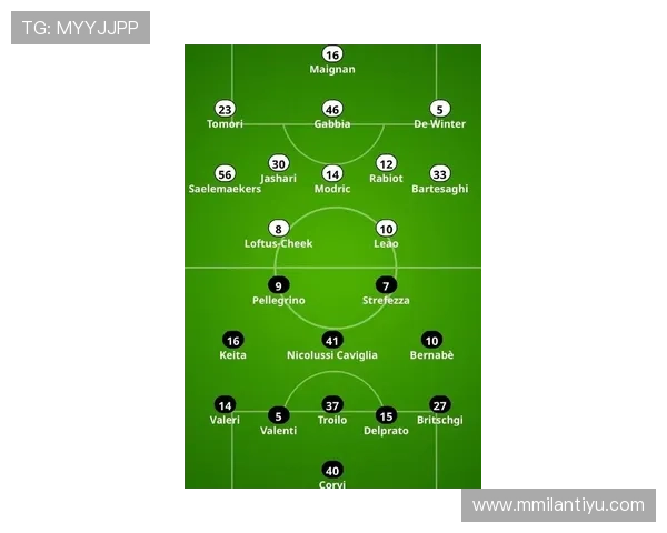 AC米兰阵容战术布局详解助力球队在意甲和欧洲赛场的表现 AC米兰阵容战术布局详解助力球队在意甲和欧洲赛场的表现